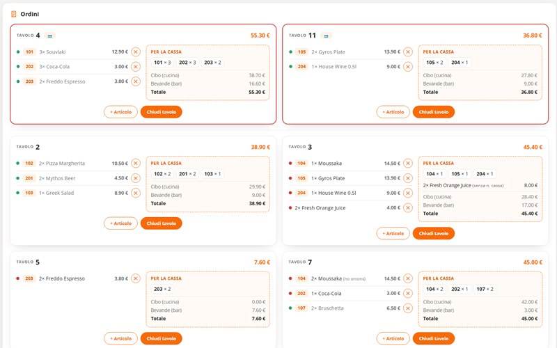 Schermo della cassa con prezzi e totali per tavolo