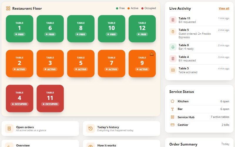 Service Hub screen with all tables in green, orange and red