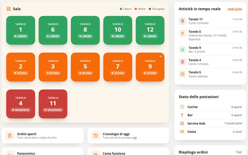 Service Hub con tutti i tavoli in verde, arancione e rosso